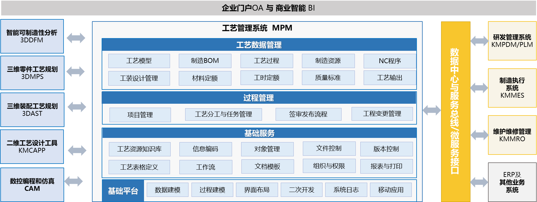 開目CAPP系統 開目CAPP系統