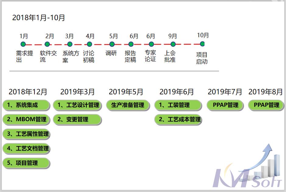 東風德納MDM項目順利通過驗收_2 東風德納MDM項目順利通過驗收_2