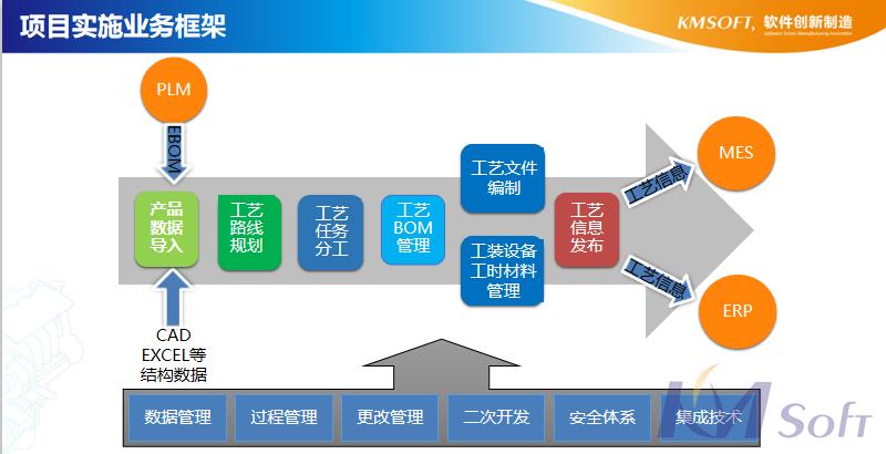 CAPP制造工藝管理系統