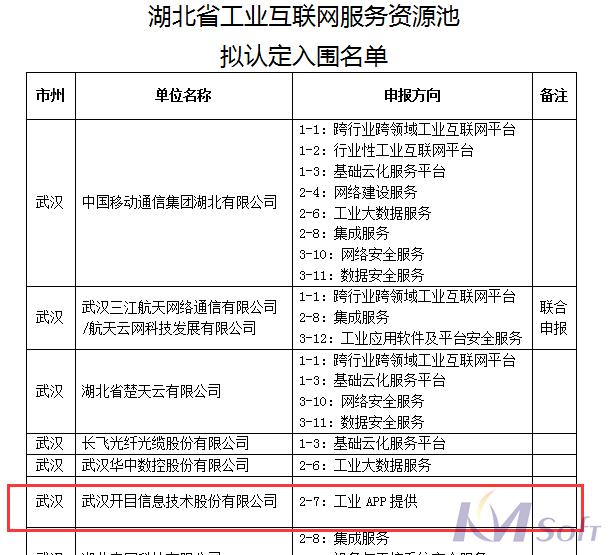 官宣！開目公司成功入圍湖北省工業(yè)互聯(lián)網(wǎng)服務(wù)資源池
