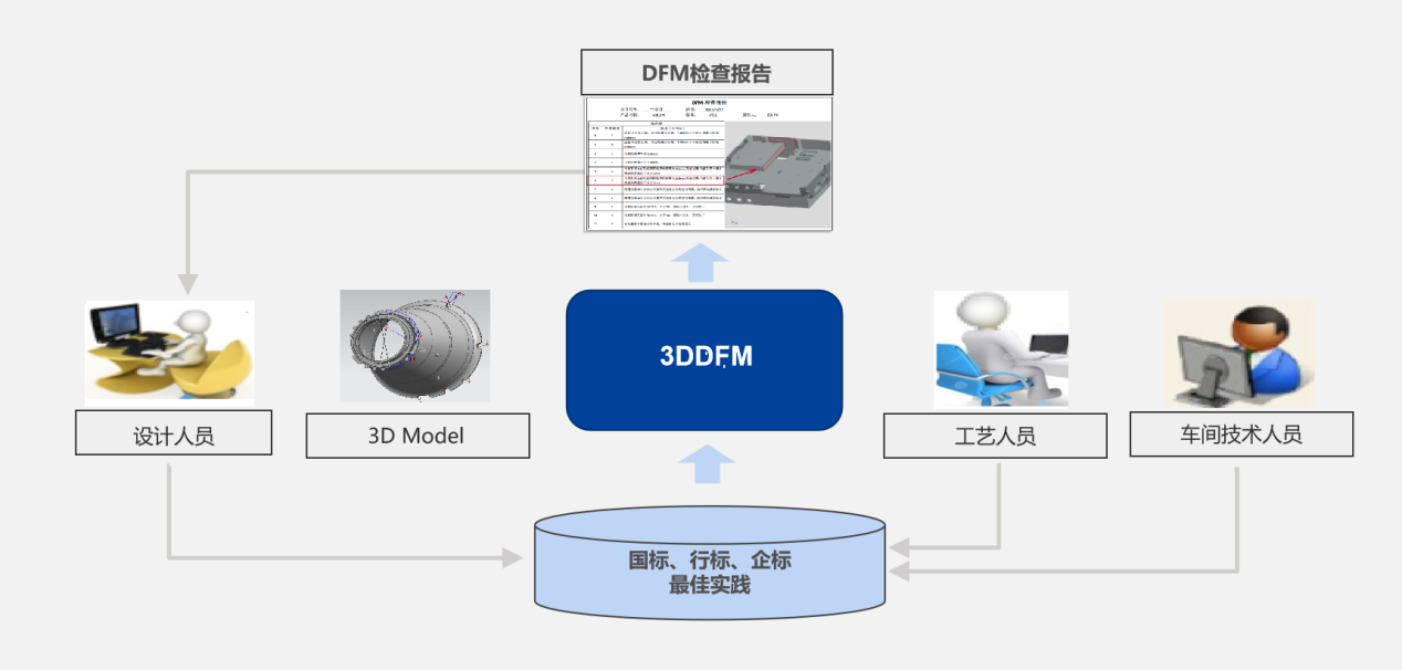 3DDFM 6.0新版本_1 3DDFM 6.0新版本_1
