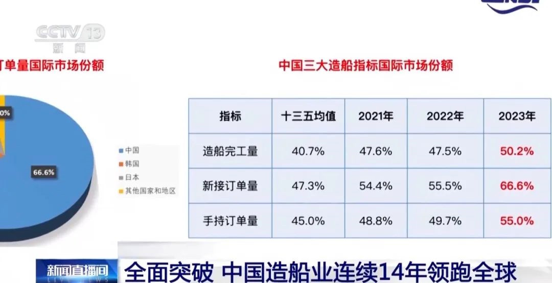 中國造船業_3 中國造船業_3