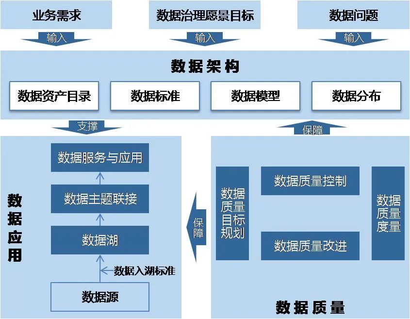 數字化轉型 | 引領數據驅動奠定企業數字化轉型的堅實基礎