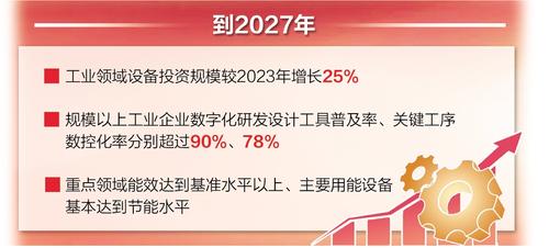 河北加快制造業軟硬件一體化改造升級