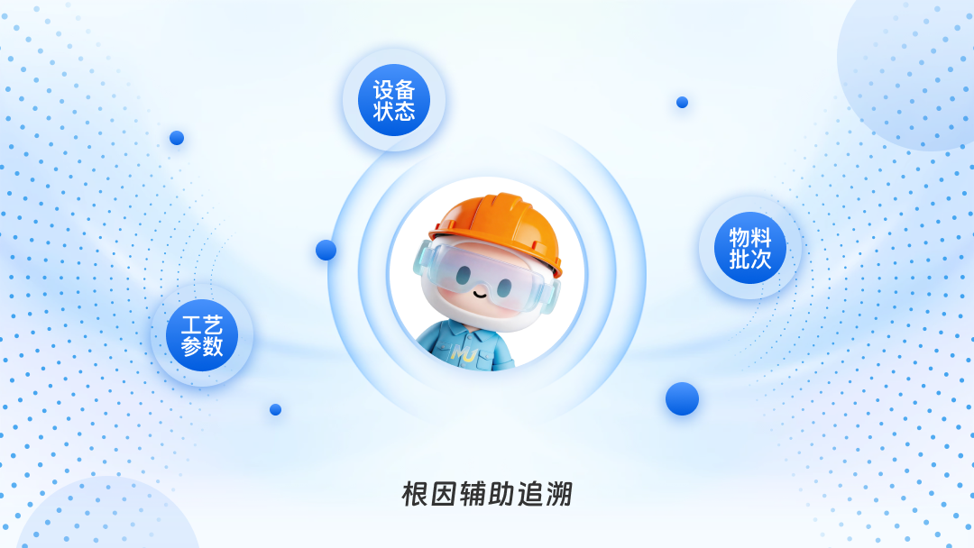 根因輔助追溯