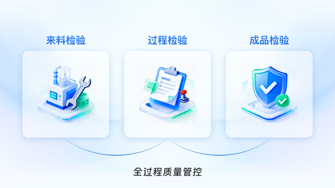 全過程質量管控