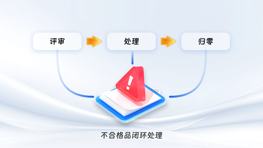 不合格品閉環處理