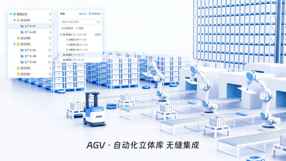 AGV/自動化立體庫無縫集成